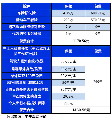 开元体育官方网站入口车险一年多少钱2024年2024年车险价格表最新2024年车(图1)