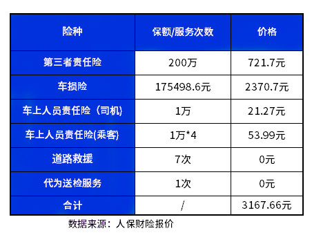 开元体育官方网站入口车险一年多少钱2024年2024年车险价格表最新2024年车(图2)