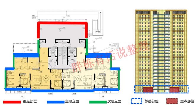 开元体育3大成本精细化投入方式策划！内附标杆房企案例解析！(图3)