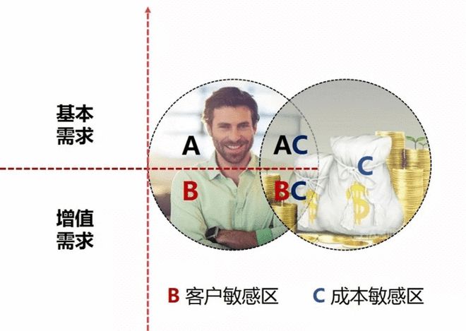 开元体育3大成本精细化投入方式策划！内附标杆房企案例解析！(图6)