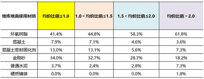 开元体育3大成本精细化投入方式策划！内附标杆房企案例解析！(图5)