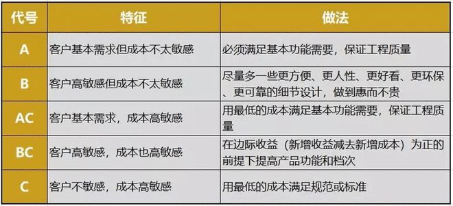 开元体育3大成本精细化投入方式策划！内附标杆房企案例解析！(图7)