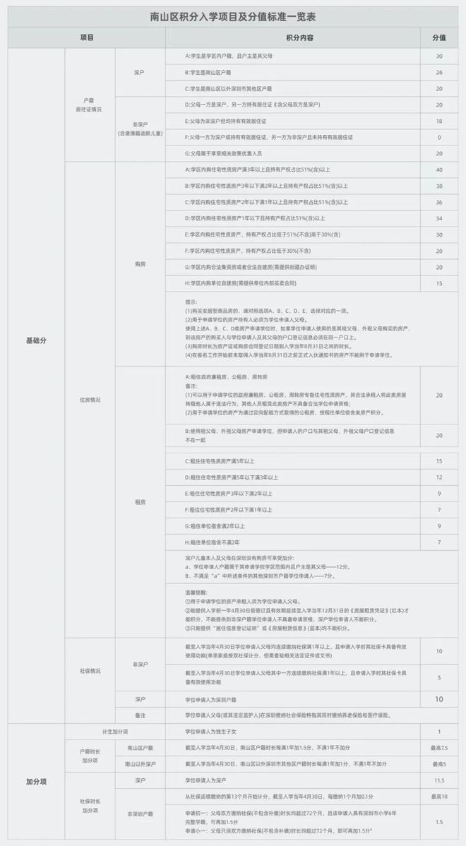 开元体育官方网站2022南山唯一总价500万大社区！这配套太顶了！(图8)